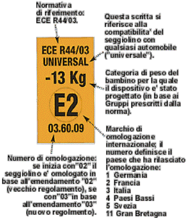 ECE-R44
